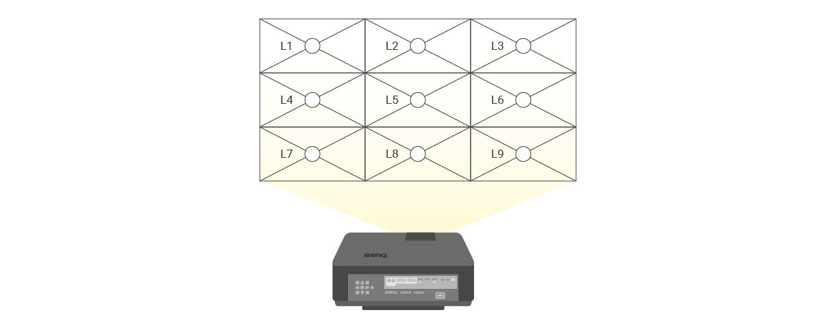 ANSI Lumen values are calculated by dividing the screen into nine equally-sized sections with center points