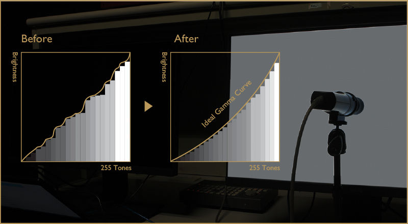benq designvue předkalibrovaný monitor díky gama korekci zajistí plynulé a realistické odstupňování tónů.