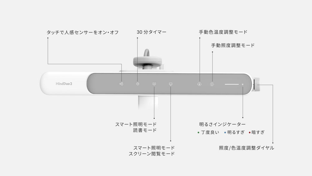 ベンキュージャパン　スマートデスクライト Genie デスクライト | 製品情報 | ベンキュージャパン