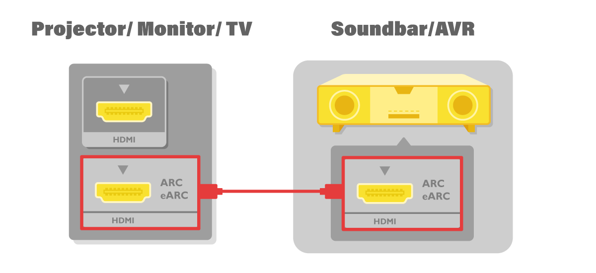 connecting-your-home-theater-components-with-arc-earc-2