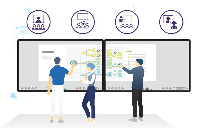 Videokonferenzen mit dem Display BenQ DuoBoard