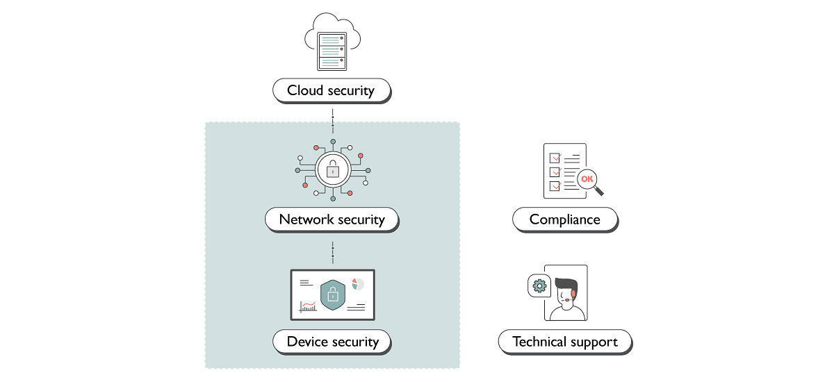 Remote and hybrid working