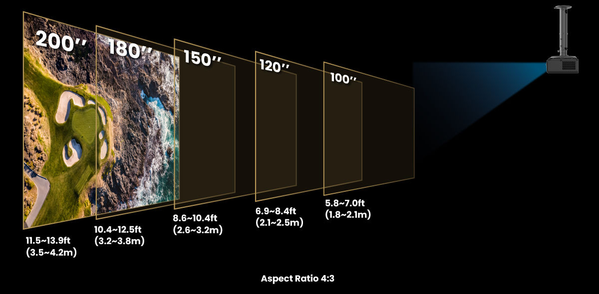 BenQ AH30ST displaying various screen sizes from 100 to 200 inches for immersive gameplay