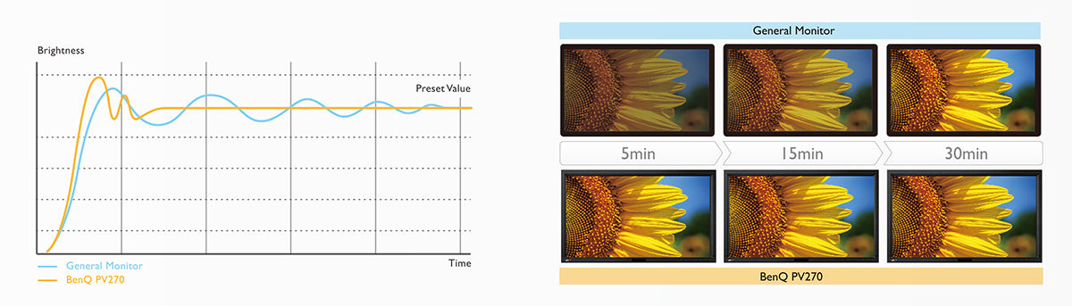 backlight-stability-ensor-pv270-08