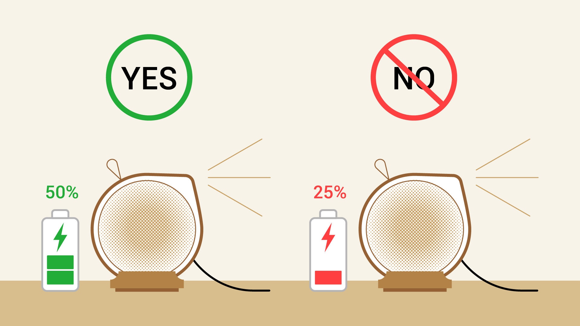 Battery Life