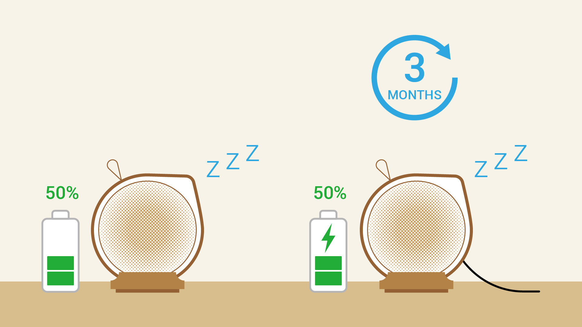 Battery Life