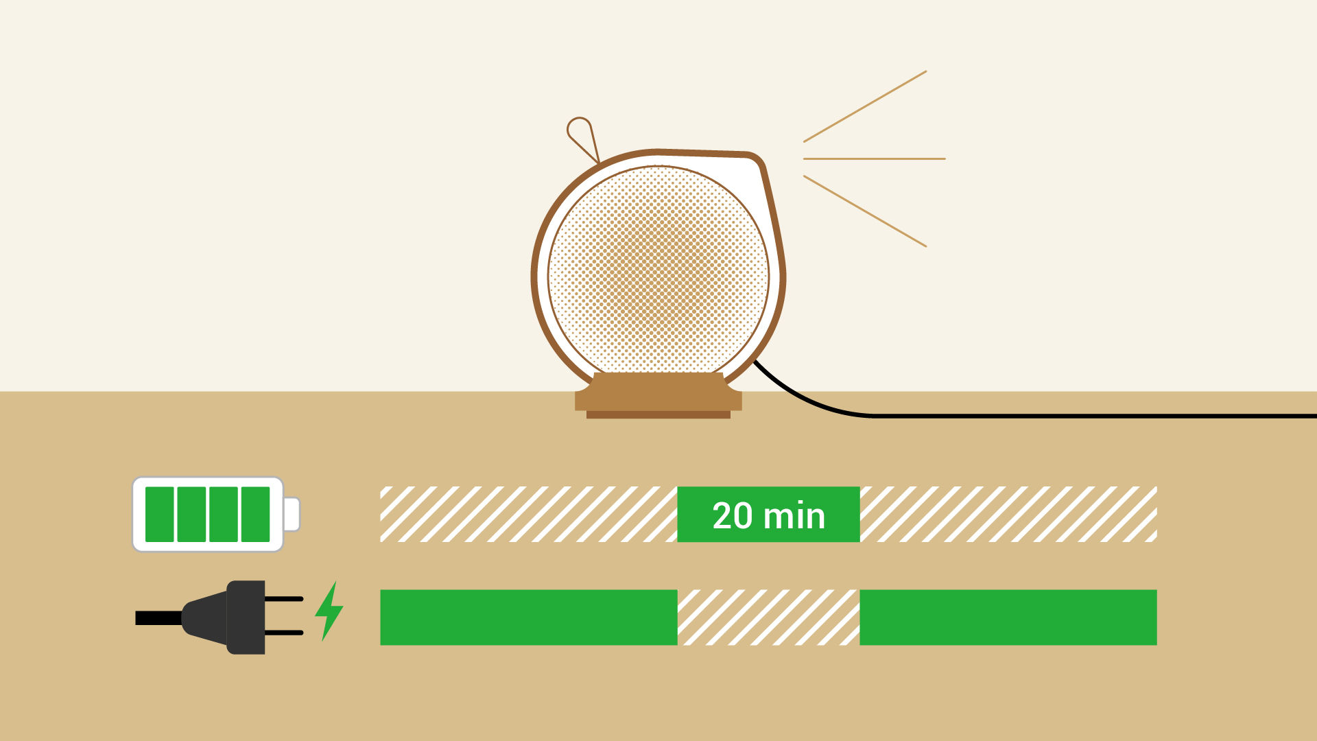 Battery Life