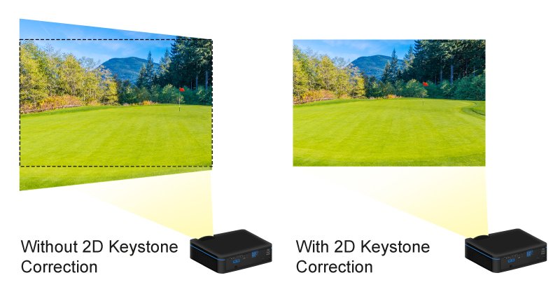 BenQ Installation Projectors with 2D Keystone and Corner Fit are Ideal for Projection Alignment
