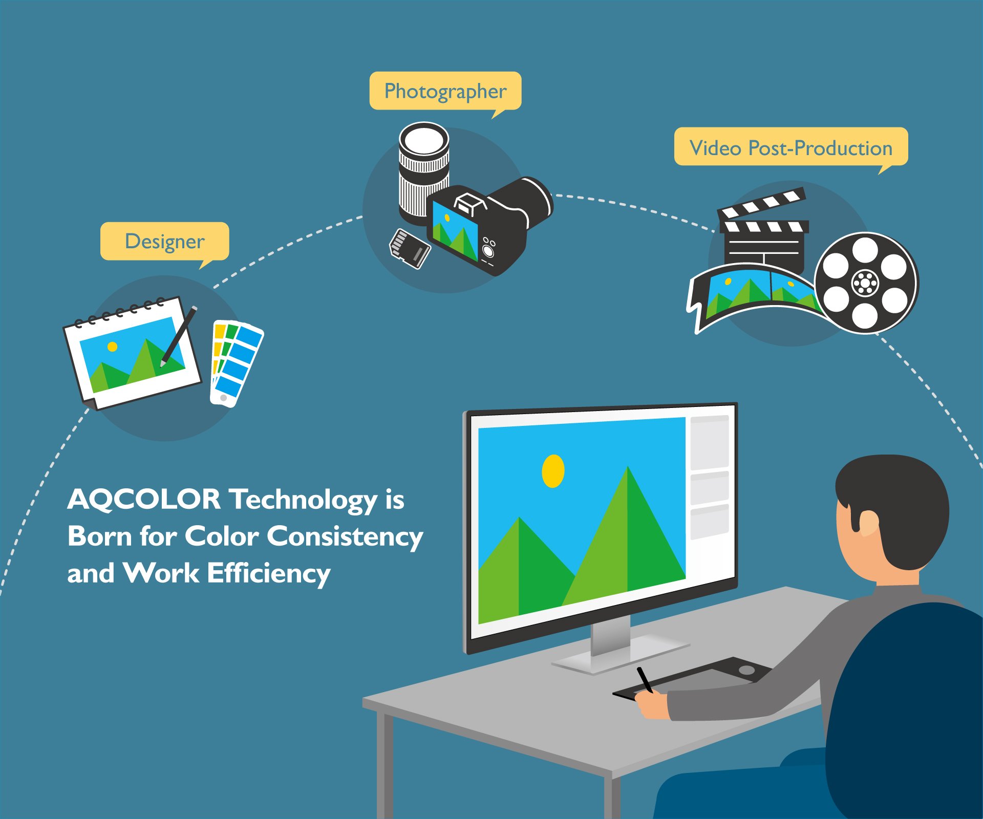 AQCOLOR technology provides the color accuracy, consistency and work efficiency for designer, photographer and professional related to video post-production.
