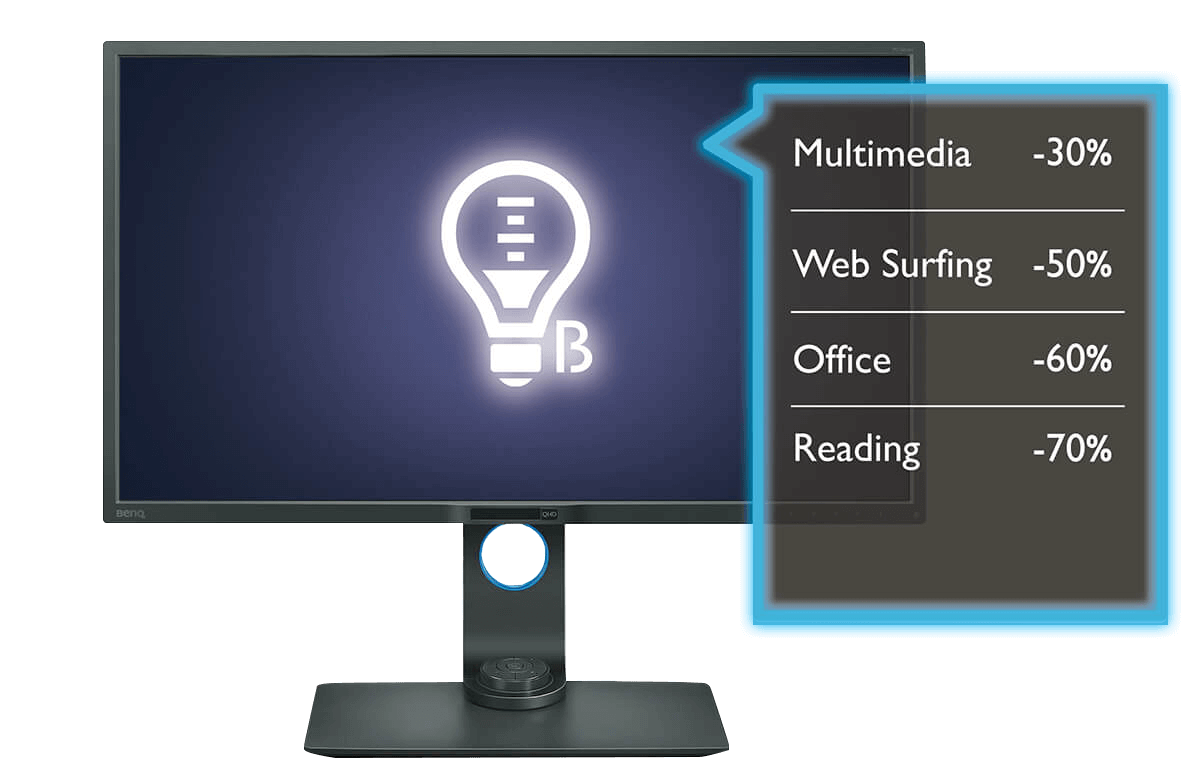 Das schädliche blaue Licht wird dank der Low Blue Light-Technologie von BenQ herausgefiltert und beugt so die Ermüdung der Augen vor.