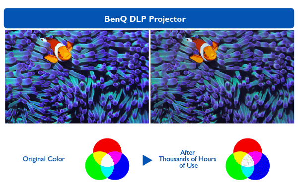 3lcd-vs-dlp-projectors-what-s-the-difference-and-which-is-better