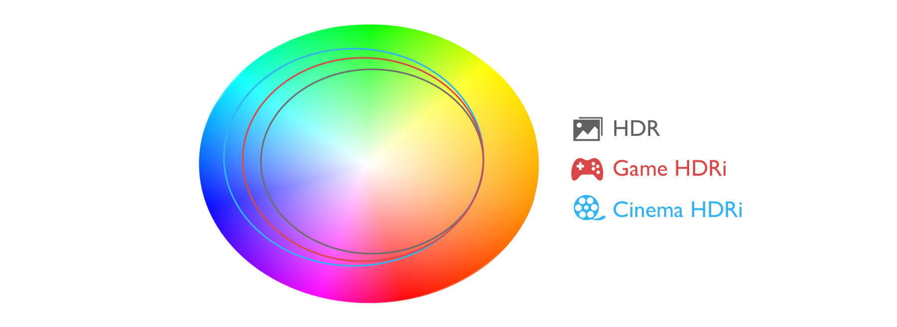 HDRi memiliki range warna yang lebih luas