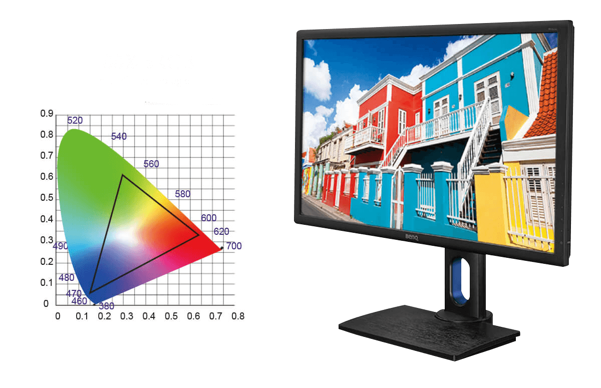 Durch die Vermeidung von Farbverschiebungen dank der IPS-Technologie und einer 100% sRGB und Rec.709 Farbraumabdeckung bietet der PD2700Q eine hervorragende Farbqualität und liefert beste Voraussetzungen für professionelle Videobearbeitung.