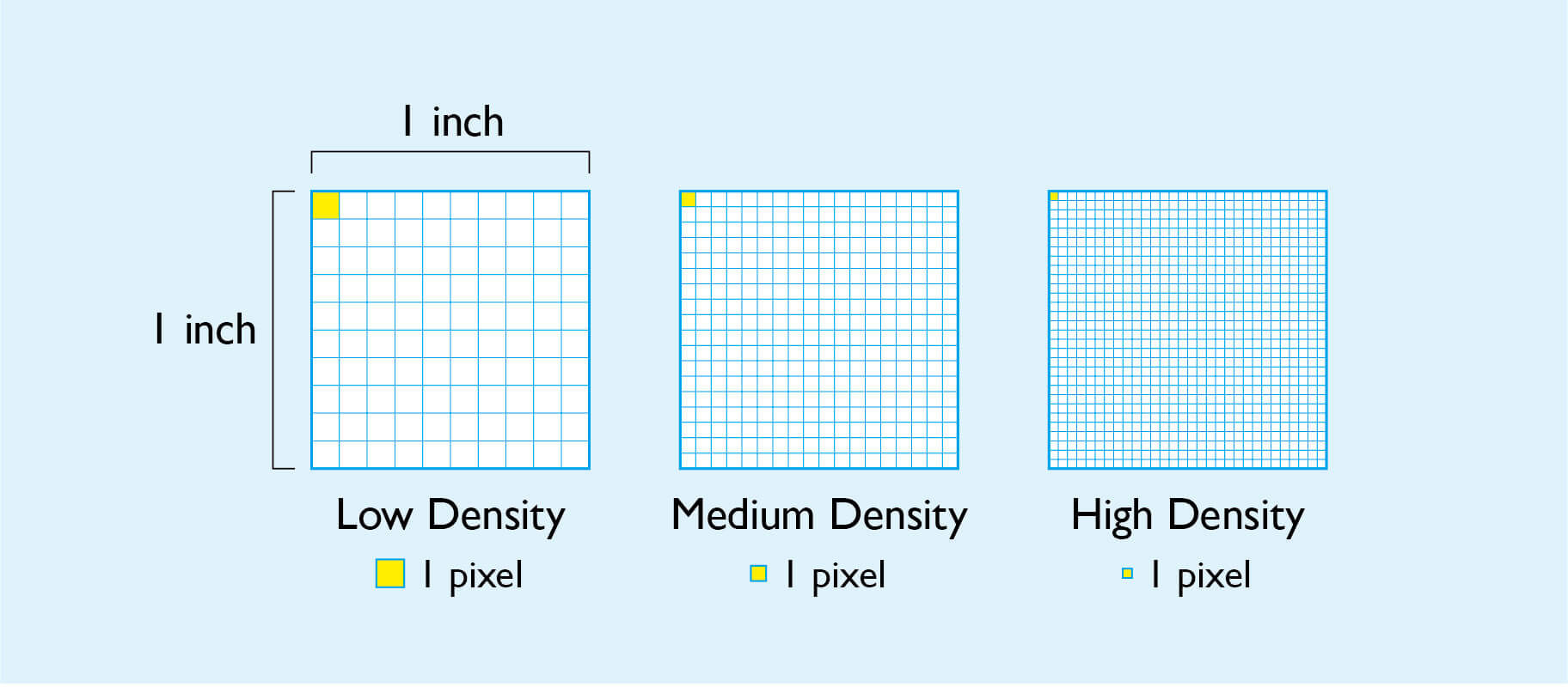 Resolution PPI scaling