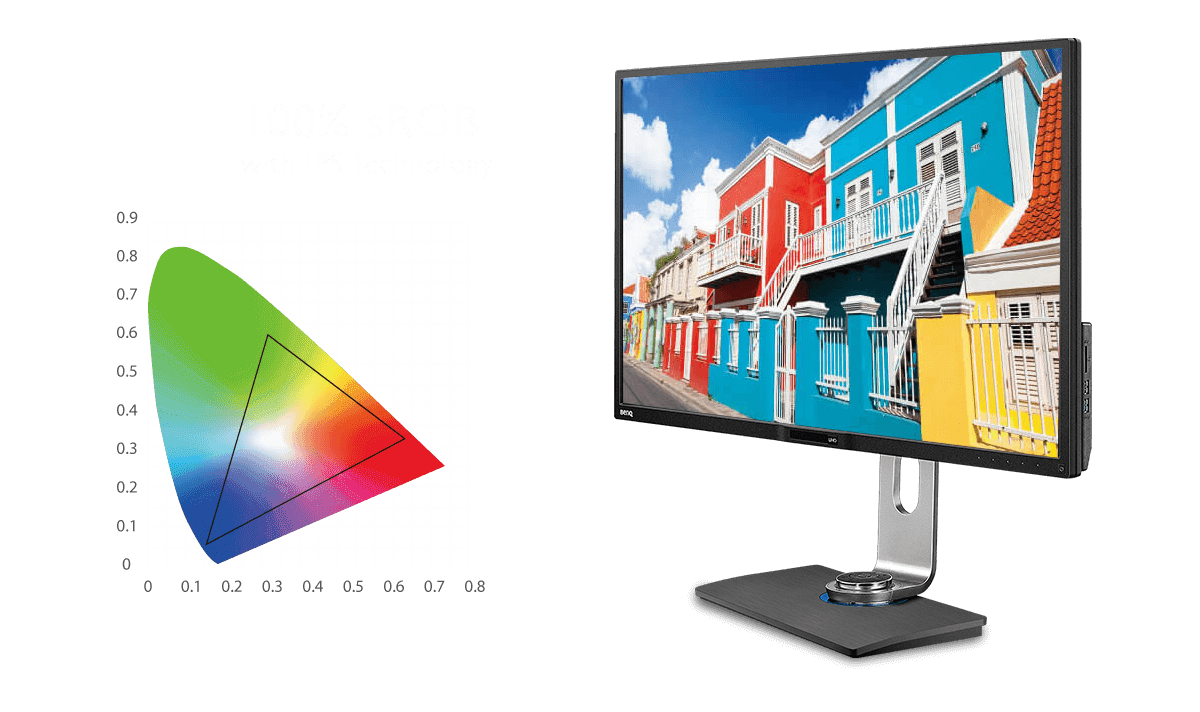 De 100% Rec.709 en sRGB dekking produceert extreem levensechte en gelijkmatige kleuren over een 178° kijkhoek.