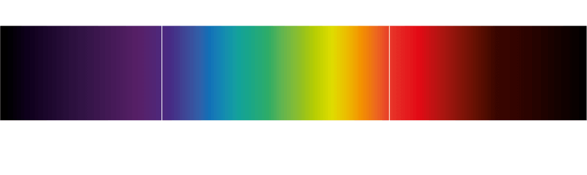 Farbspektrum des sichtbaren Lichts