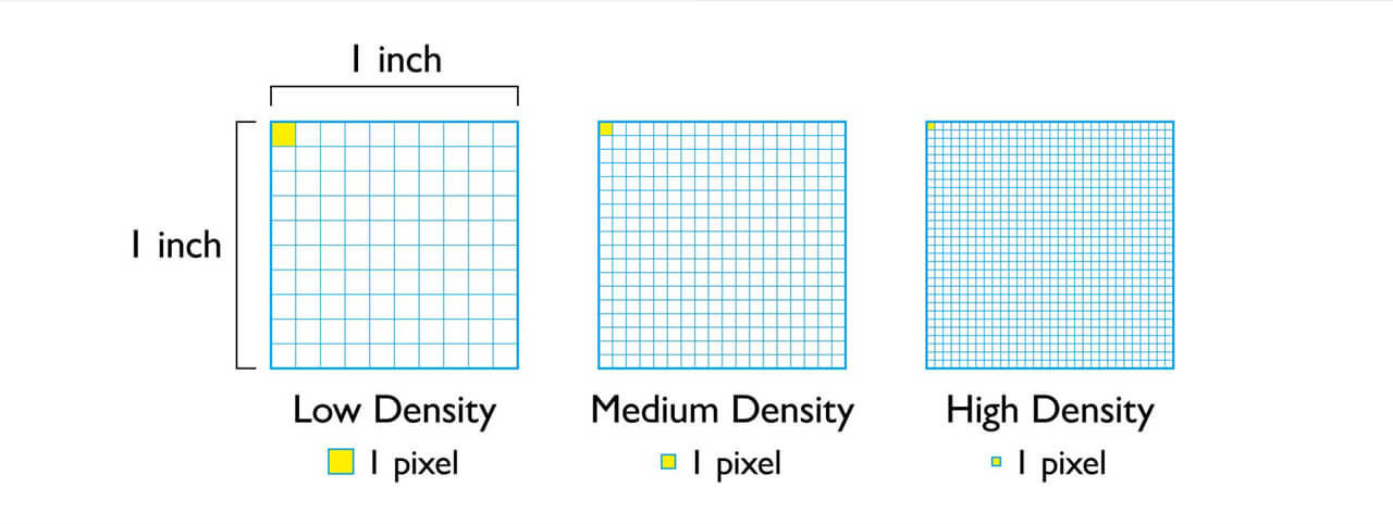 PPI - Densidad de pixeles