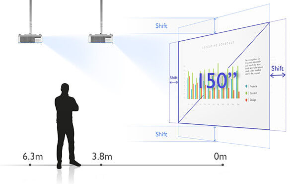 BenQ LU785 WUXGA Bluecore Laser Conference Room projector's wide zoom range and lens shift systems enable perfect alignment.