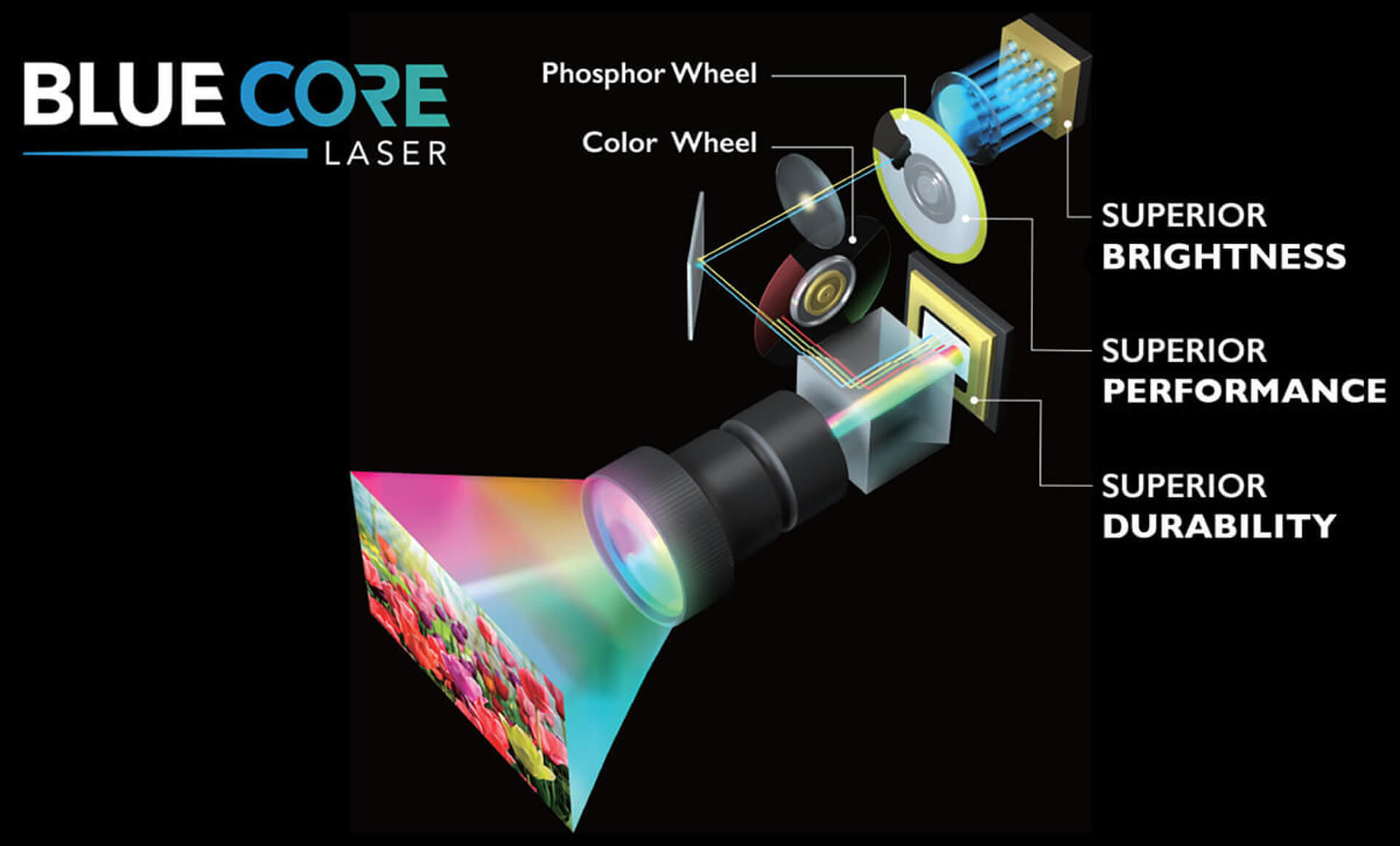 BenQ BlueCore laser technology