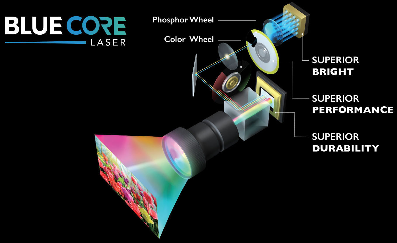 BenQ Bluecore laserová technologie / Laserové projektory, ostrý obraz, rozlišení až 4K UHD 3840 × 2160 s 8,3 milionu jednotlivých pixelů