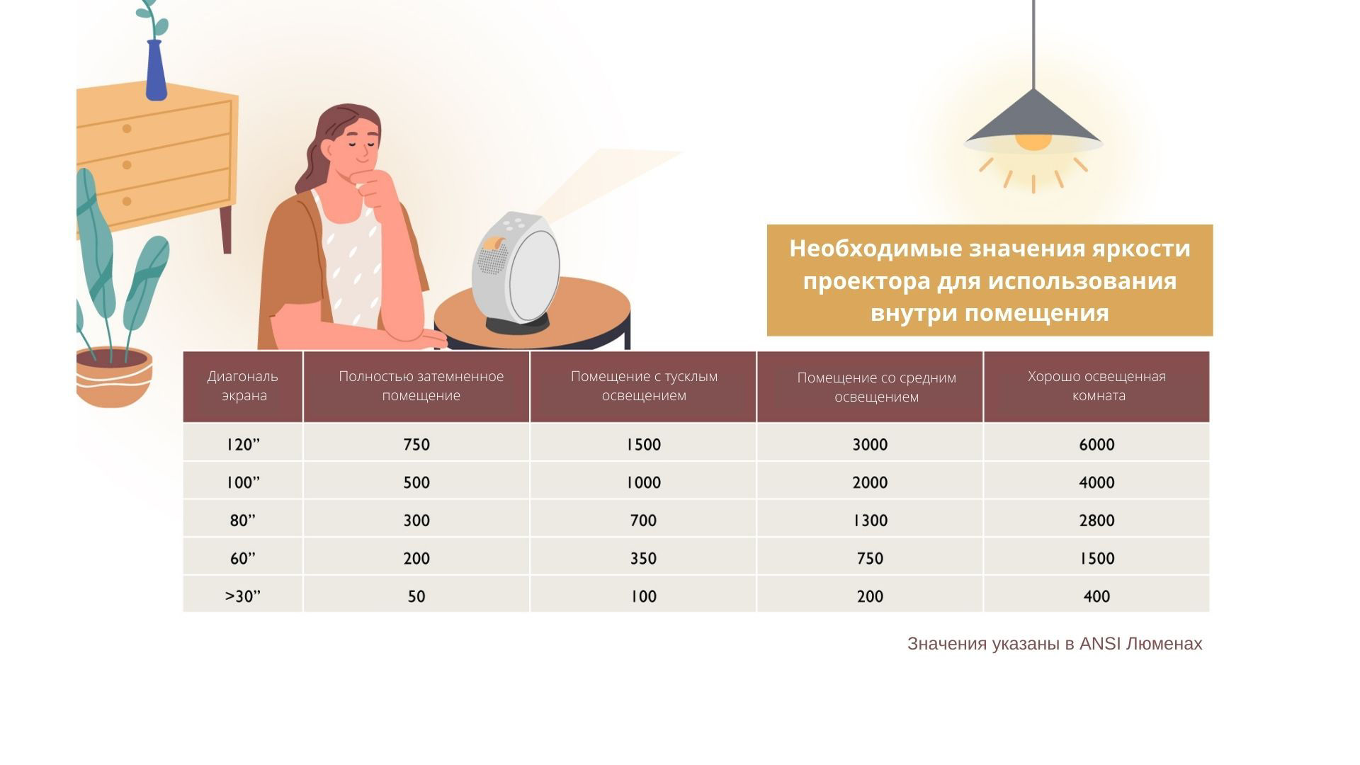 Сравнение яркостей мониторов с HDR и HDRi