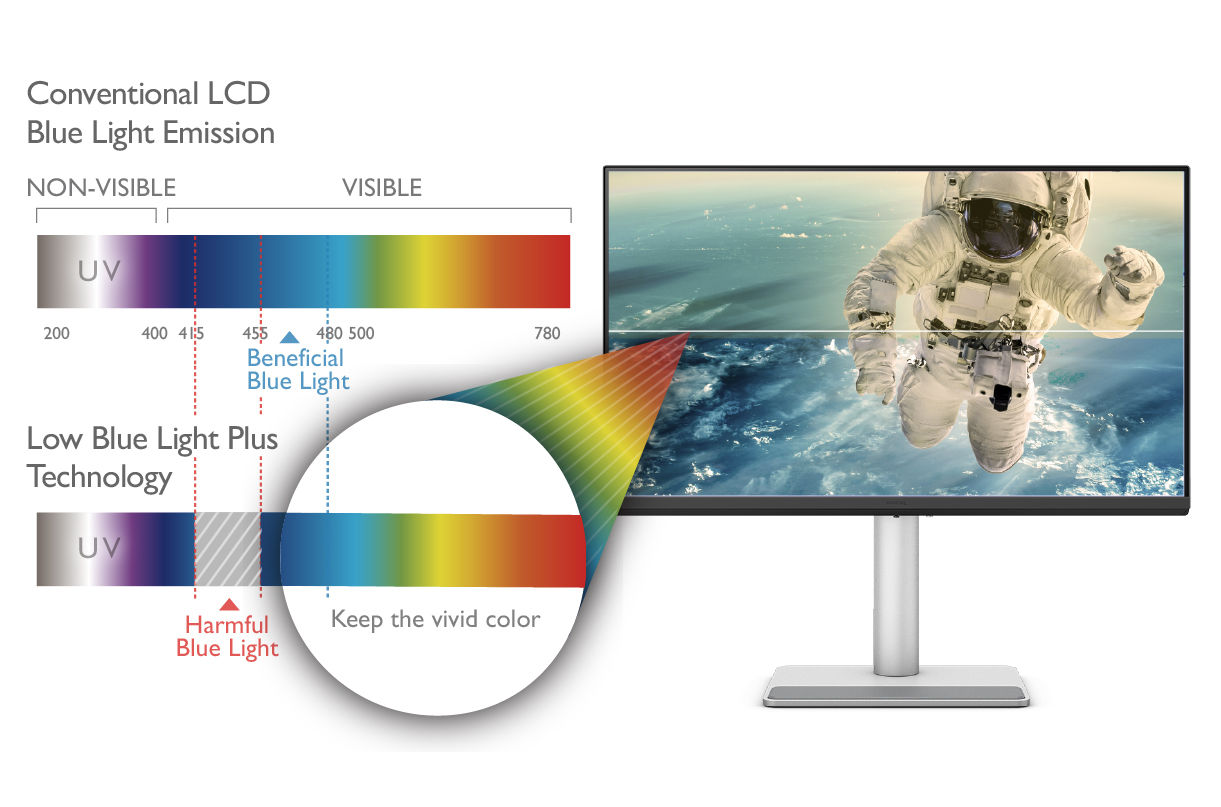 select a monitor that has a low blue-light feature and flicker-free technology to reduce eye strain