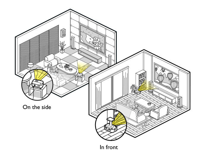 tip 3 determine the projector placement