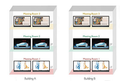 Device Management Solution