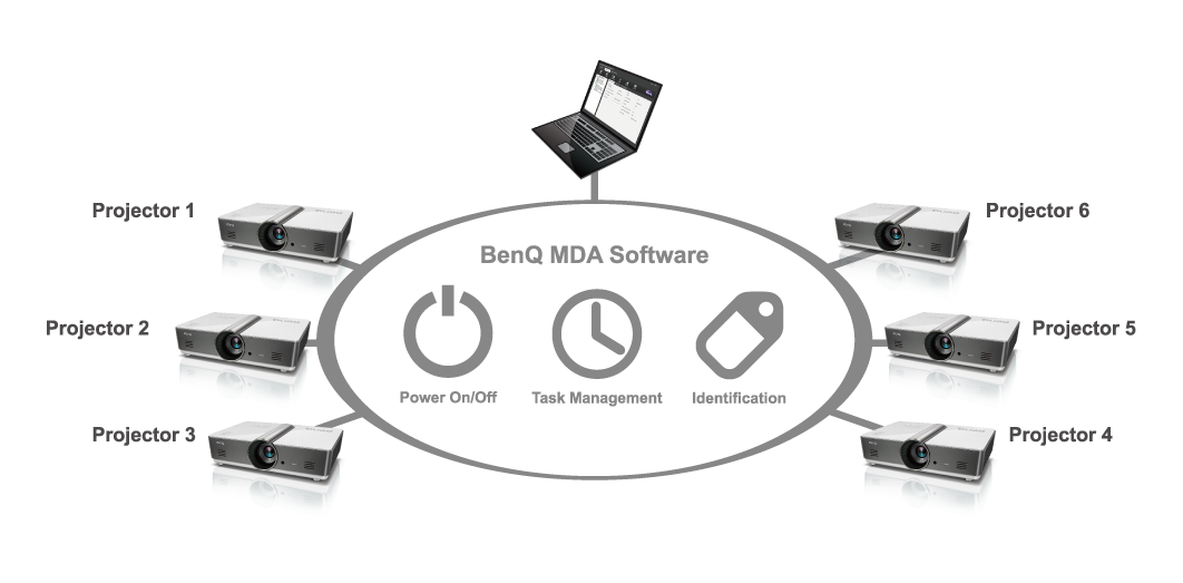 BenQ MDA Software
