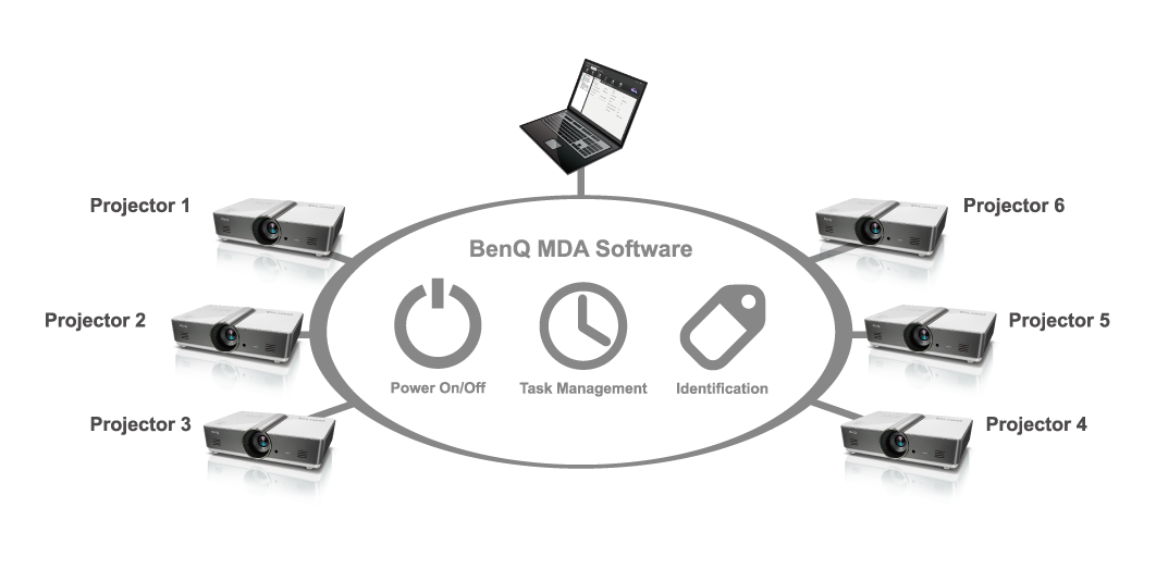 Proyektor Ruang Pertemuan DLP Full HD MH733 BenQ dengan software administrator tampilan ganda memberikan manajemen beberapa proyektor terpusat yang kuat.