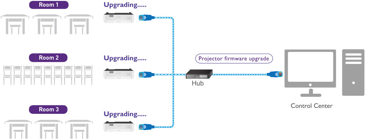 LK936ST  Proyector Láser Bluecore de Tiro Corto con Resolución 4K