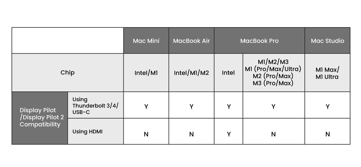 mac mini