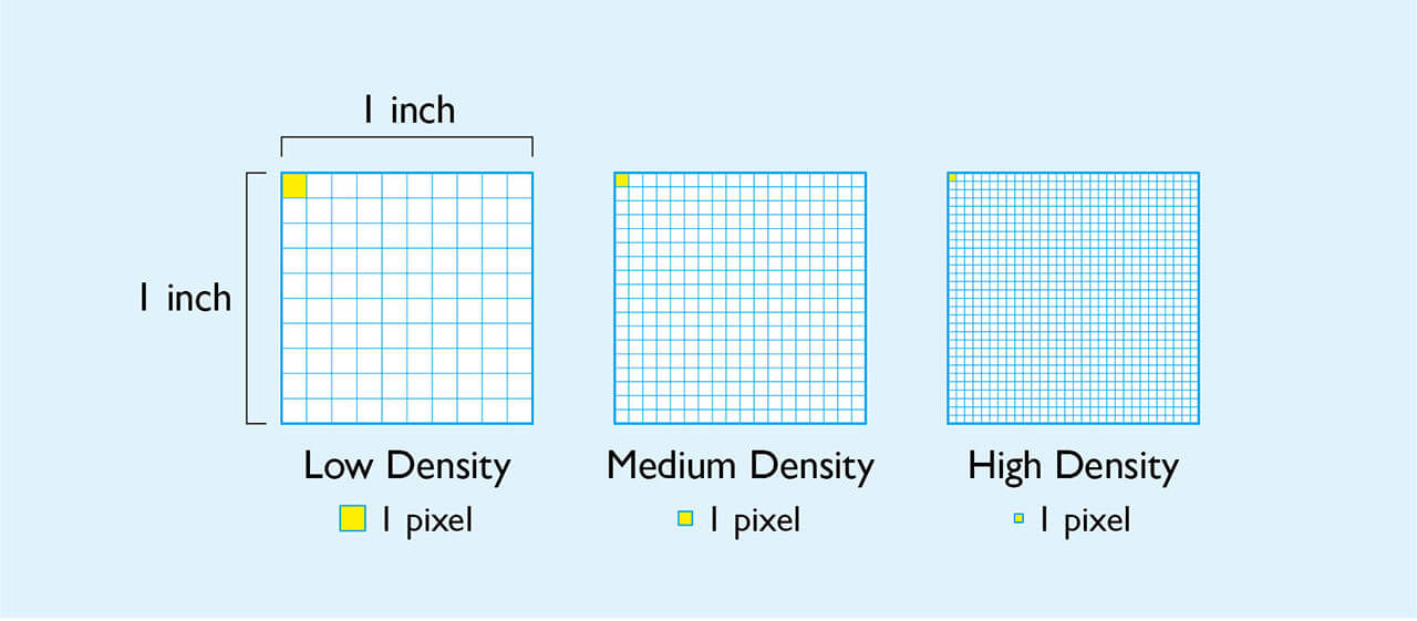 Imagem explicativa de pixels