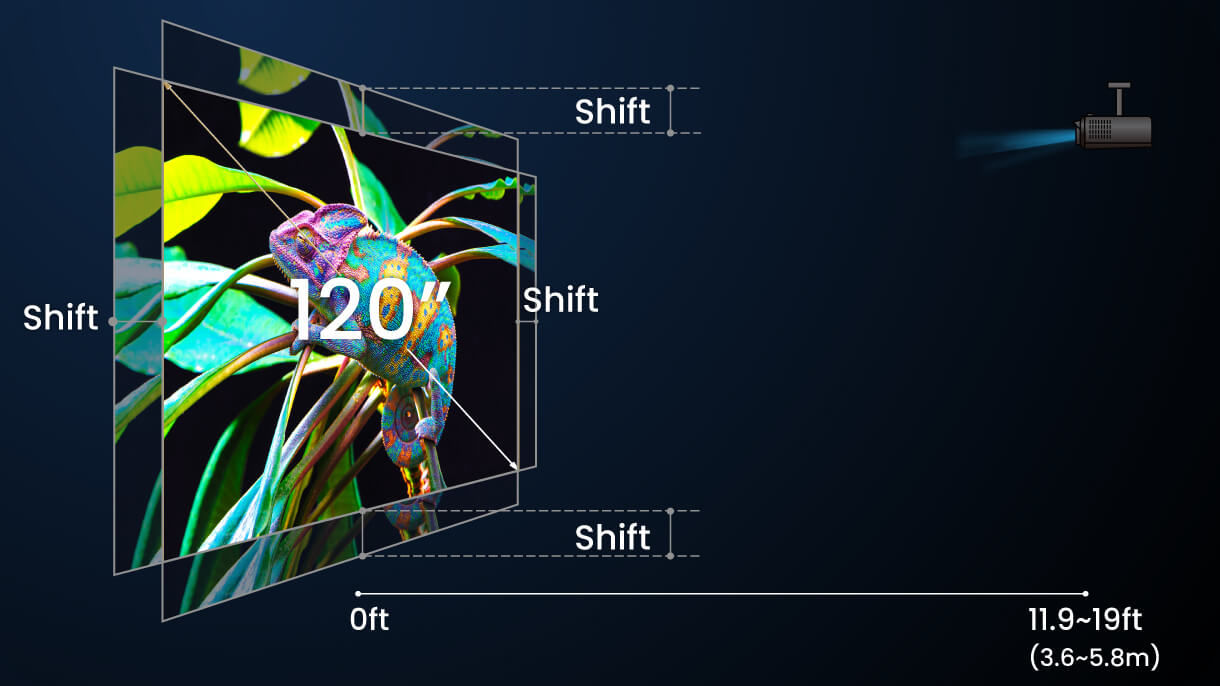 2D Lens Shift