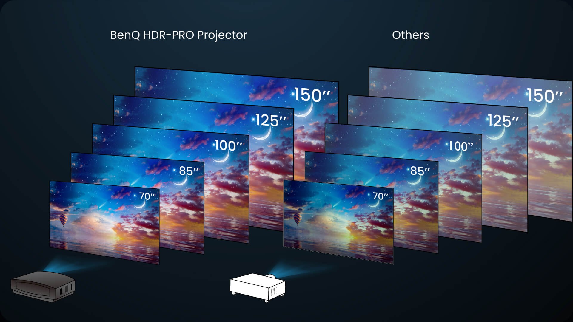 Home Theatre Projector BenQ provides optimized movie modes tailored for home cinema