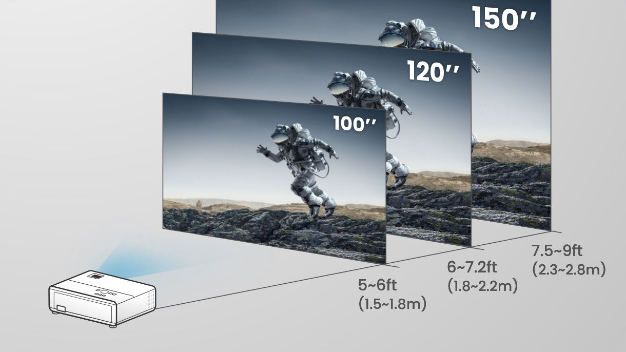 Projection Distance