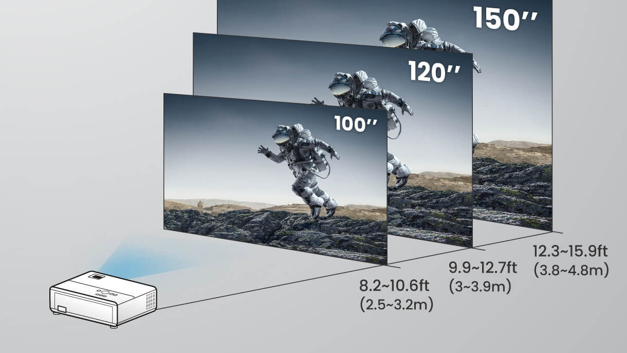 1,3x zoom maximalizuje dostupný prostor s rozsahem projekčních vzdáleností pro zábavu na velké obrazovce bez složité instalace.