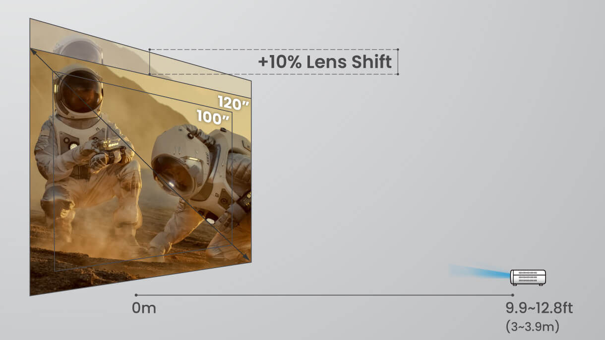 Можливість вертикального руху об’єктива в межах 10 % для отримання ідеального прямокутного зображення без втрати роздільної здатності забезпечує більшу гнучкість установлення і розміщення.