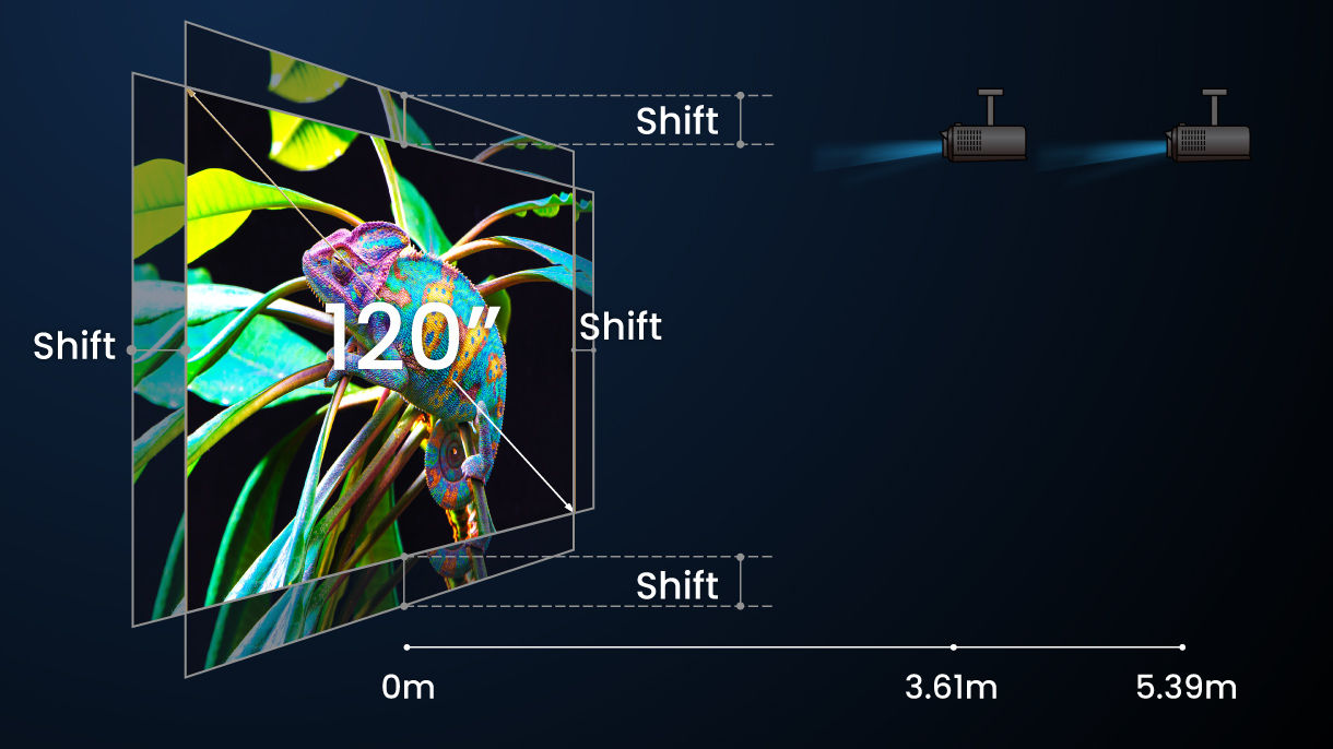 Lens Shift &1.5X Big Zoom