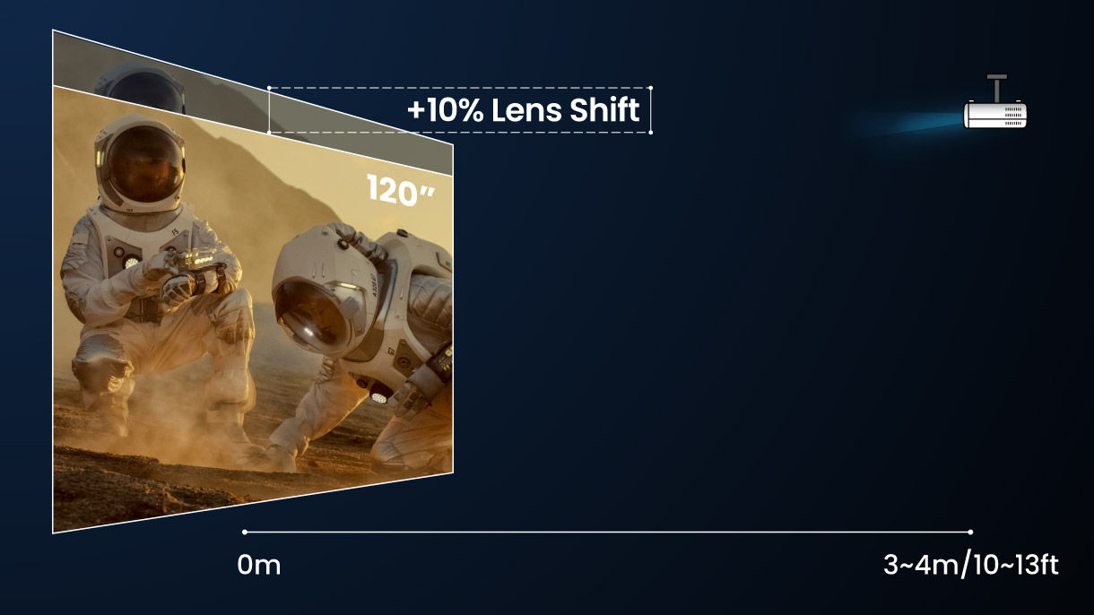 Vertical Lens Shift