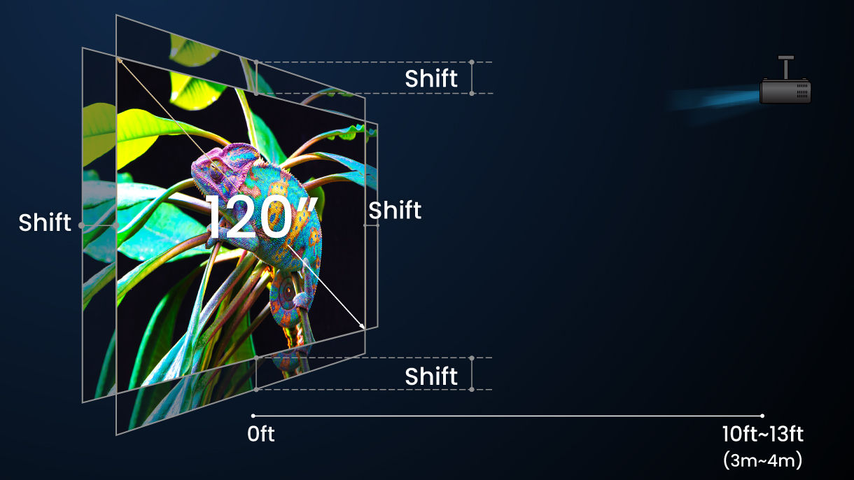 Máy chiếu W4000i 4K cung cấp khả năng dịch chuyển ống kính 2D (dọc 0%-60% và ngang tối đa ±15%) để mang lại hình ảnh có đường viền thẳng hoàn hảo.