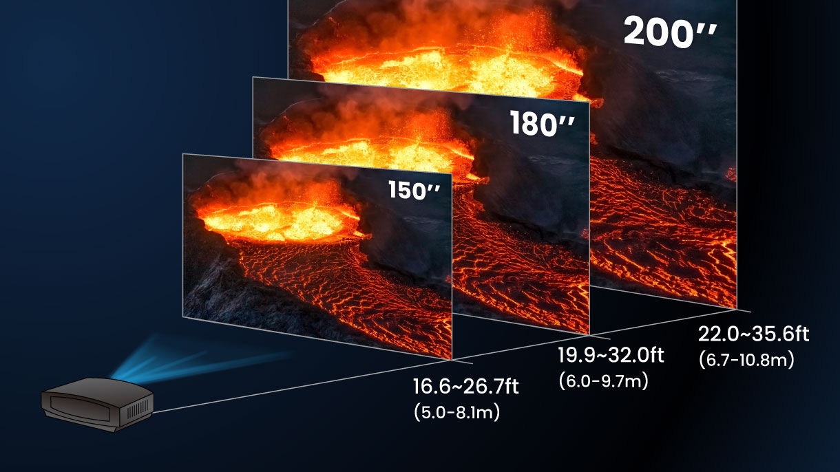 W5800's projection distance: can project 200 inch screen within 7m/ 22ft