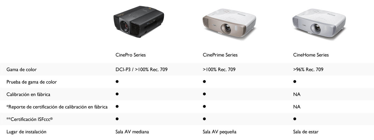 comparación de proyectores CinematicColor