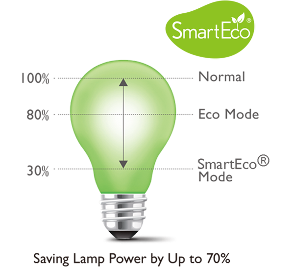 Projetor-com-SmartEco