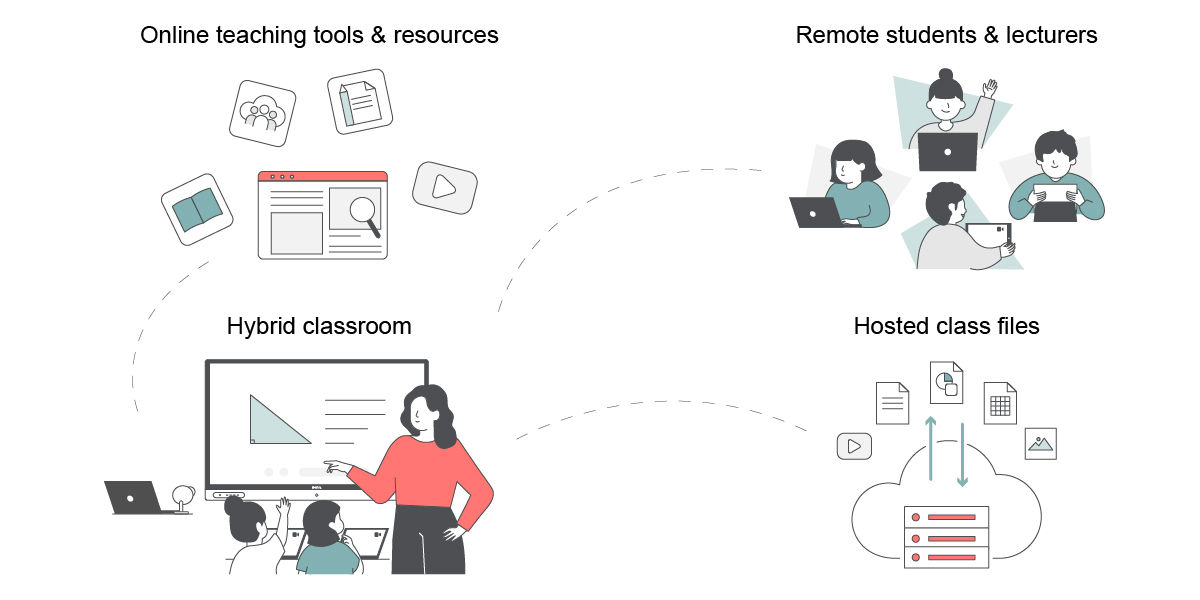 How schools utilize the cloud