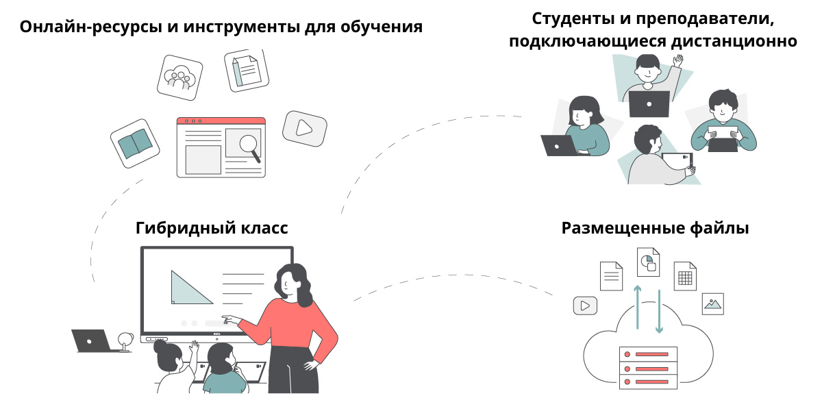 Электронная доска для дистанционного обучения