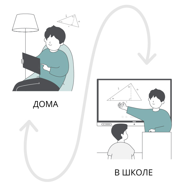 Flipped classrooms