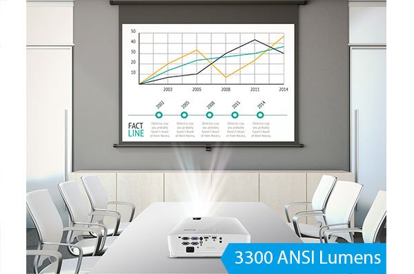 MS527 Eco-friendly SXGA Business Projector | BenQ Middle East