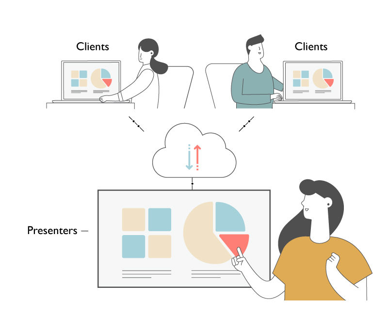 cloud whiteboard for client meetings with BenQ collaborative meeting room solutions