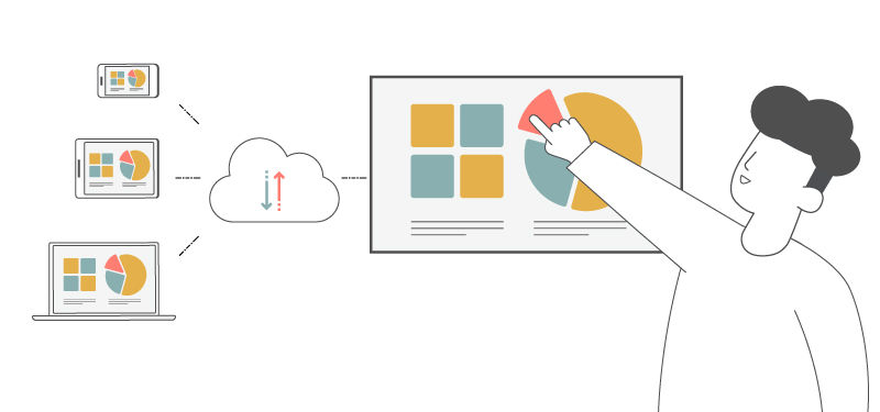 cloud whiteboard for remote training and demonstration with BenQ germ-resistant interactive flat panels CP8601K